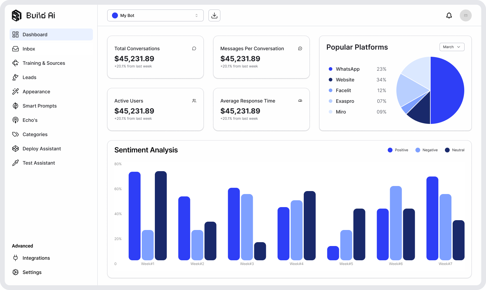 AI Assistant Dashboard Preview